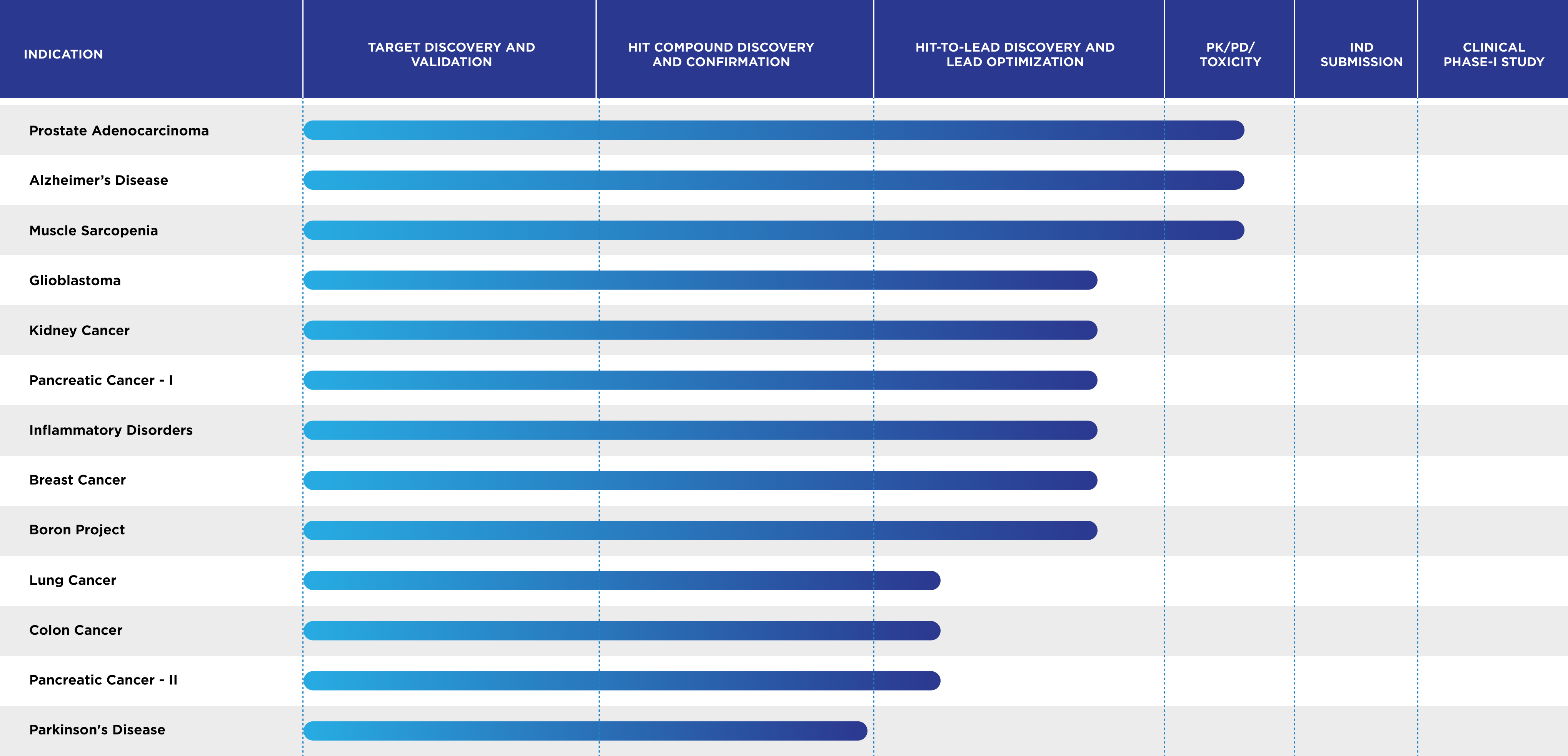 Trustlife Therapeutics Pipeline 2025